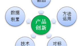 精益運營管理常見的應用場景