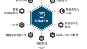 案例分享4：AI在醫(yī)療、汽車以及其他領(lǐng)域的案例